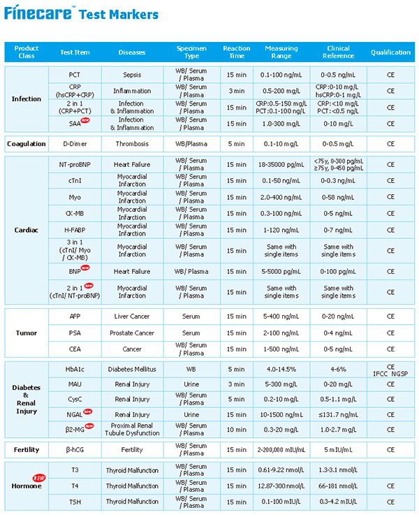 finecare test maker